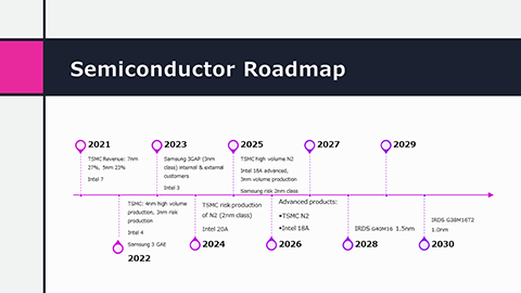 semiconductor roadmap